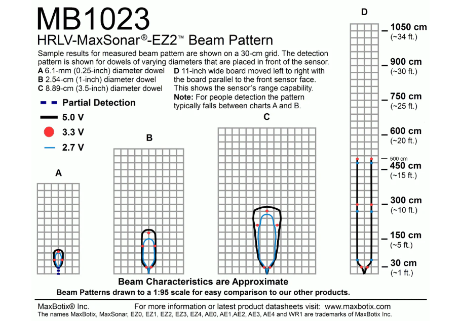 MB1023 HRLV-MaxSonar-EZ2 - Low Voltage Ultrasonic Range Finder by MaxBotix